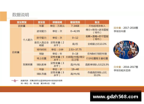 NBA球员体重分布及其影响因素分析