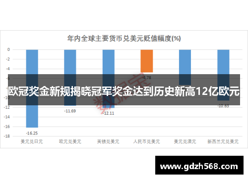 欧冠奖金新规揭晓冠军奖金达到历史新高12亿欧元